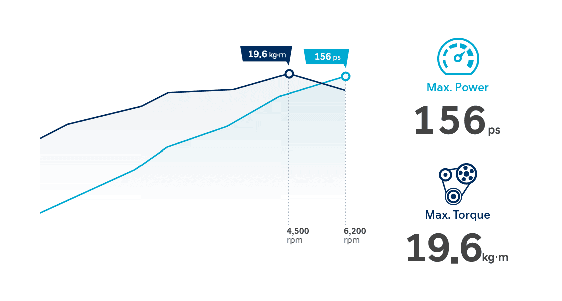 Smartstream 2.0 Benzin Mühərriki