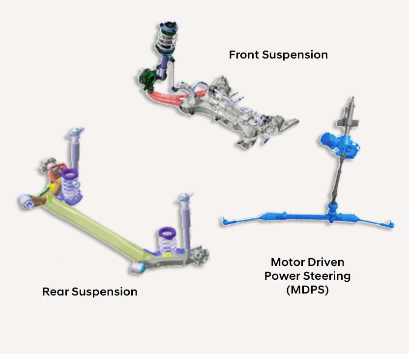 Three Motor driven poser steering