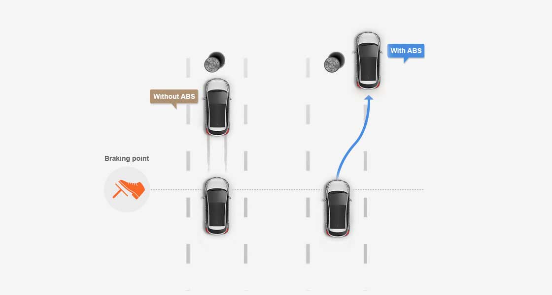 Illustrative road scenario about antilock braking system with electronic braking force distribution