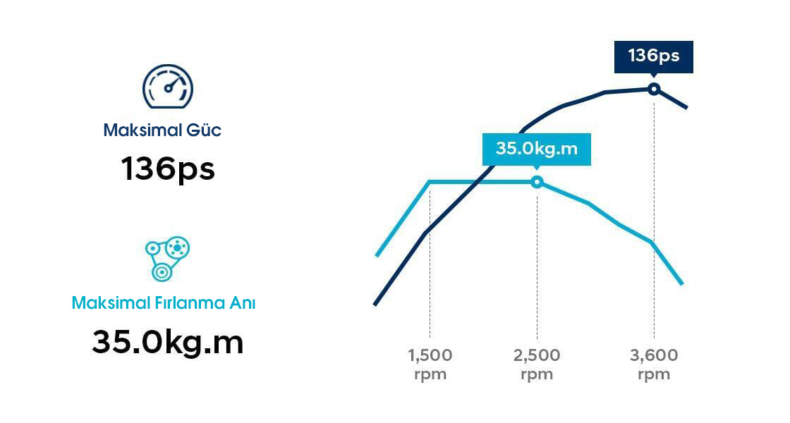 Infographic of 2.5 CRDi diesel engine with WGT performance