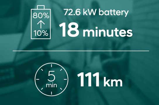 Standard range battery