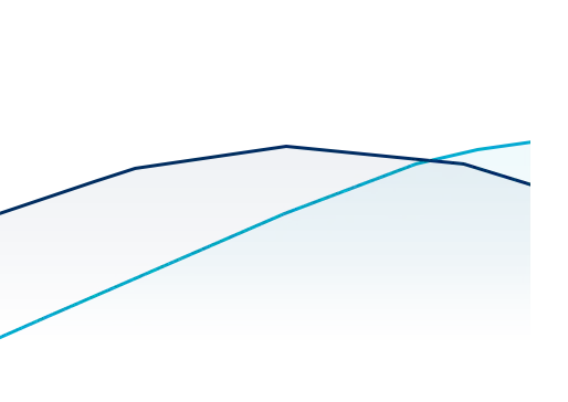 Santa Fe Performance 2.5 MPI Gasoline Graph Line