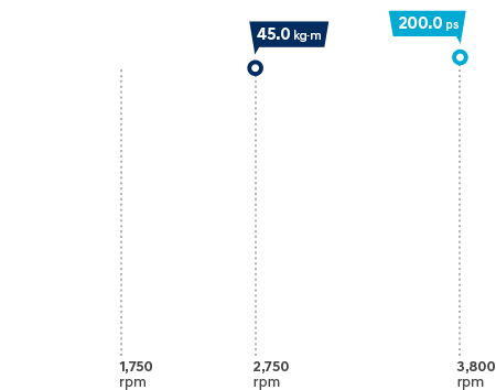 2.2 CRDi Diesel engine