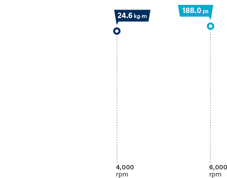 2.4 GDi Gasoline engine